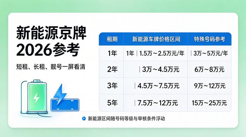 2026年新能源指标政策变化趋势